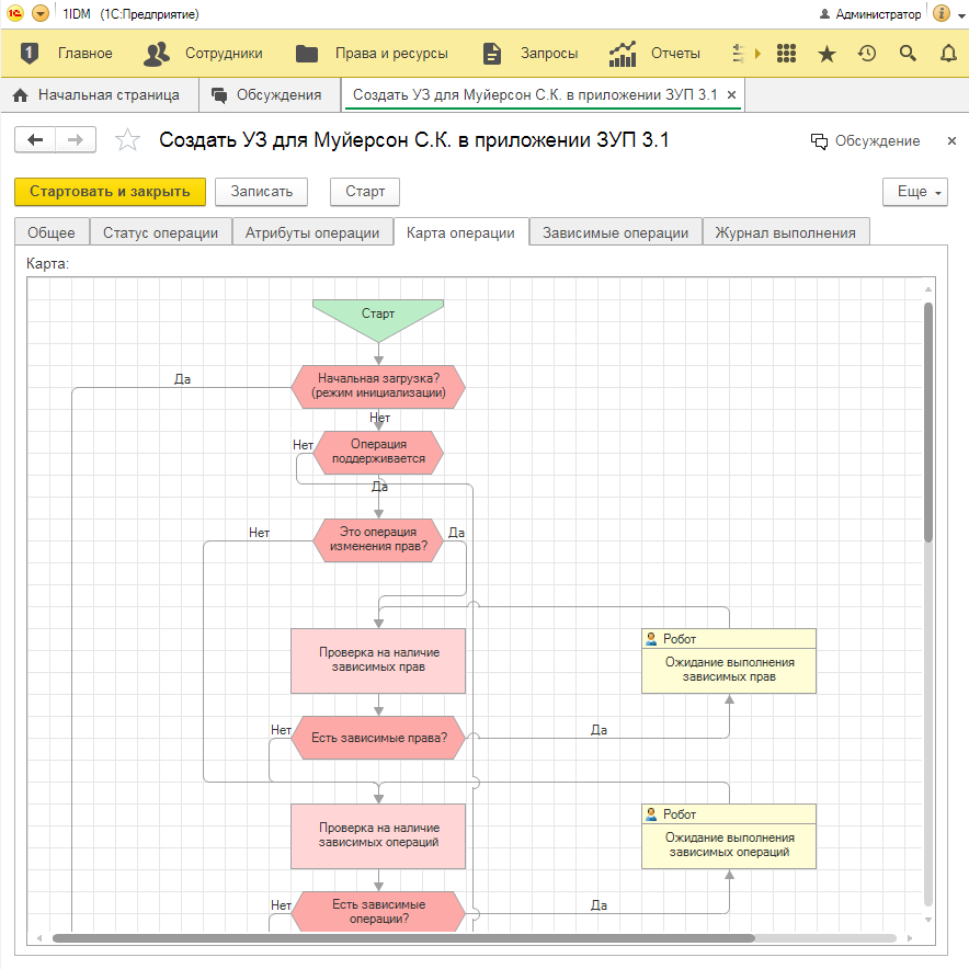 КАРТА ОПЕРАЦИЙ
